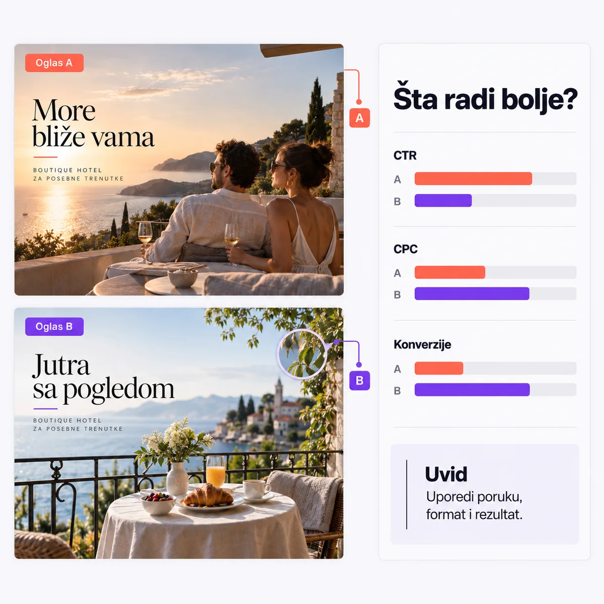 analyzer / ads računi