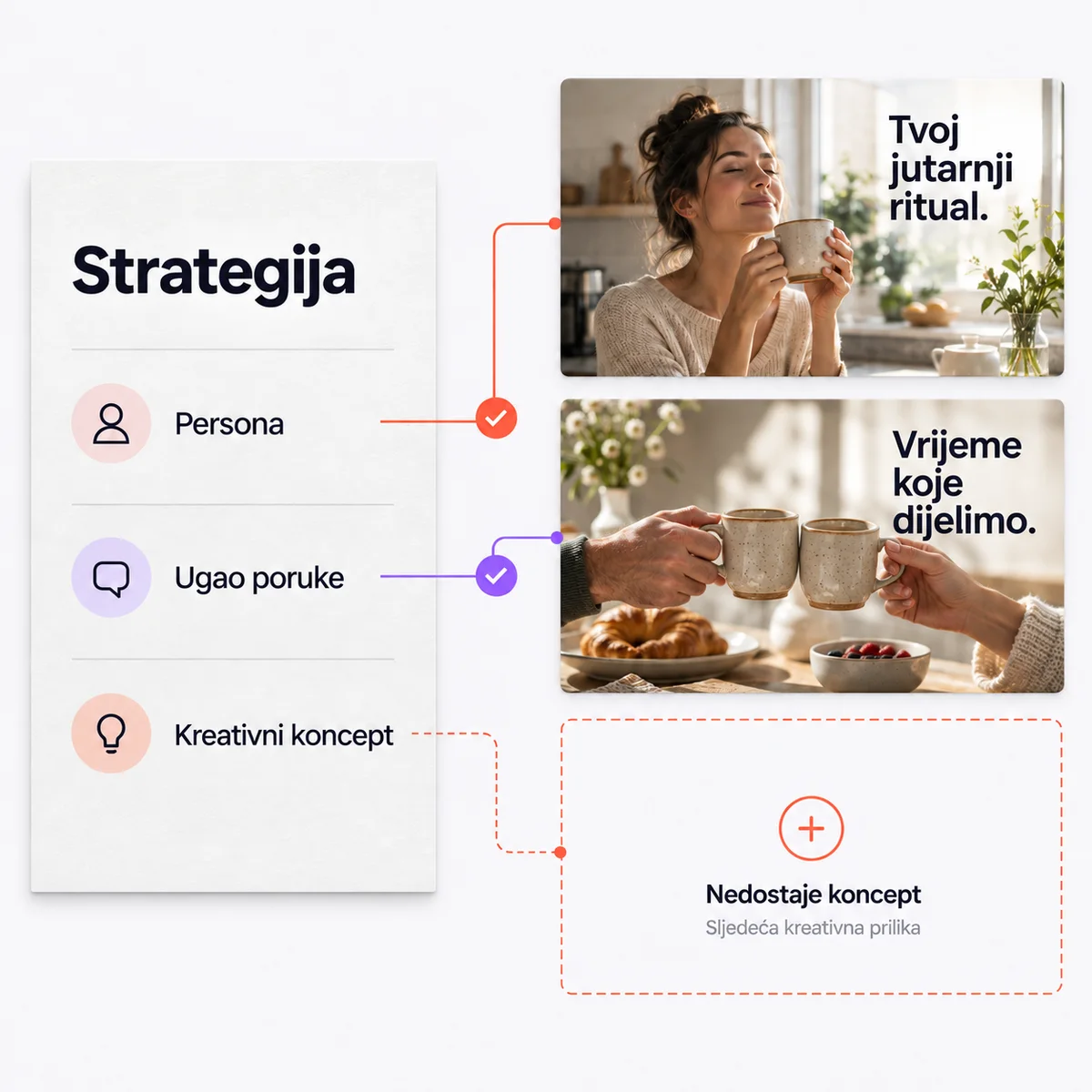 analyzer / strategija