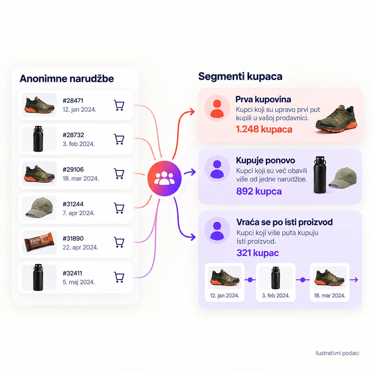 customer crm + audiences