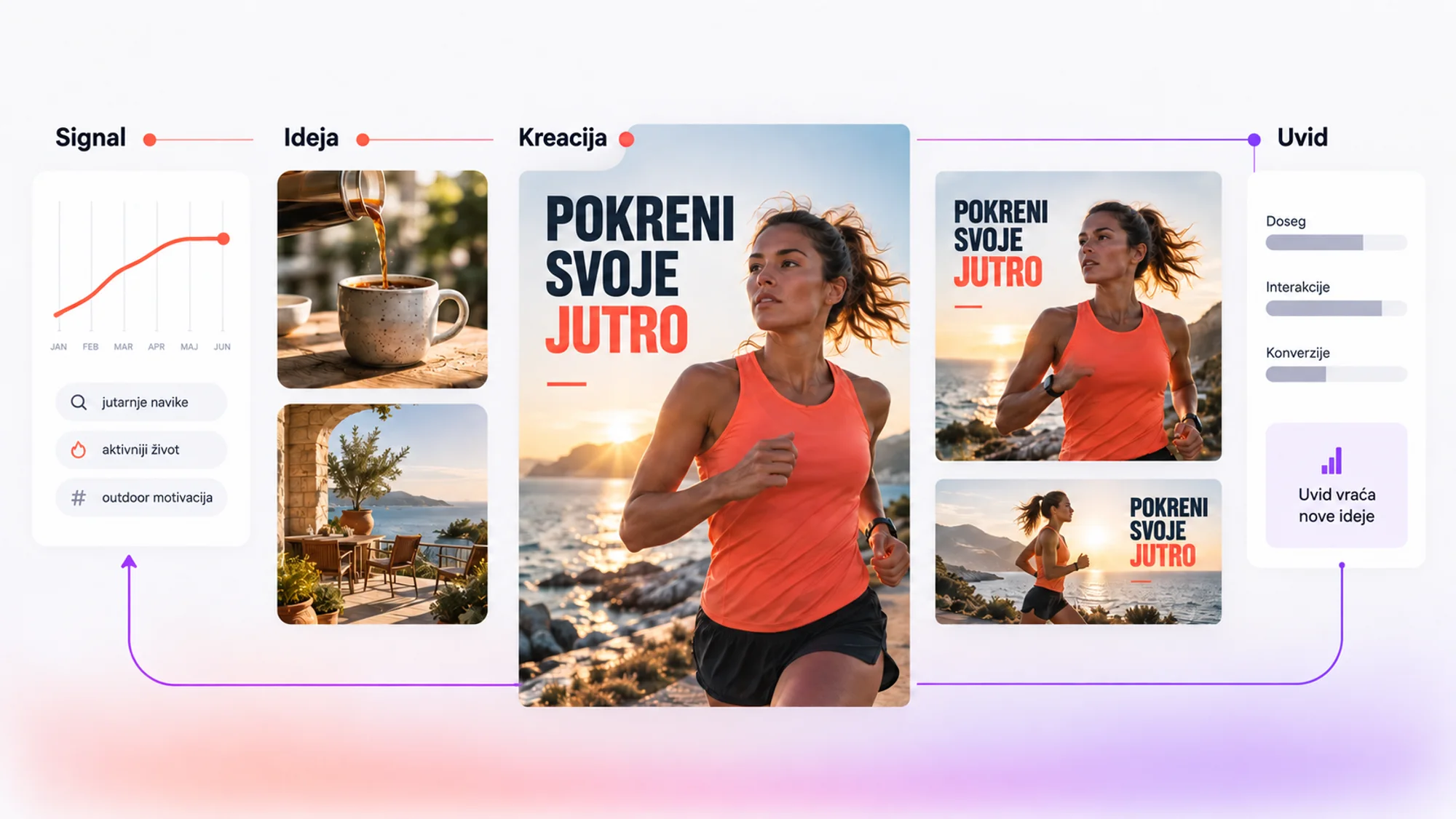 AdLoopKit u akciji: od istraživanja do gotovih kreativa